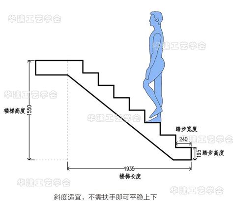 樓梯長寬|2024樓梯尺寸新趨勢